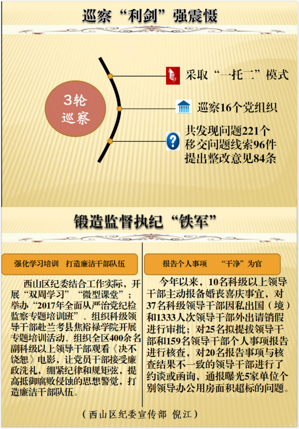 西山區：2017年正風反腐成績單 3.jpg