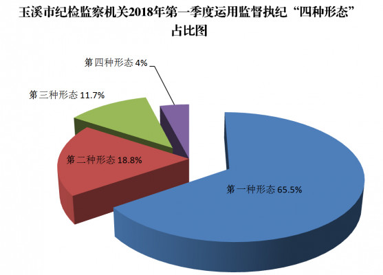 25.1玉溪：交上第一季度反腐成績單1.jpg