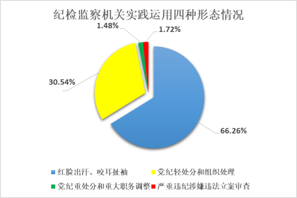 執紀審查圖片3.png