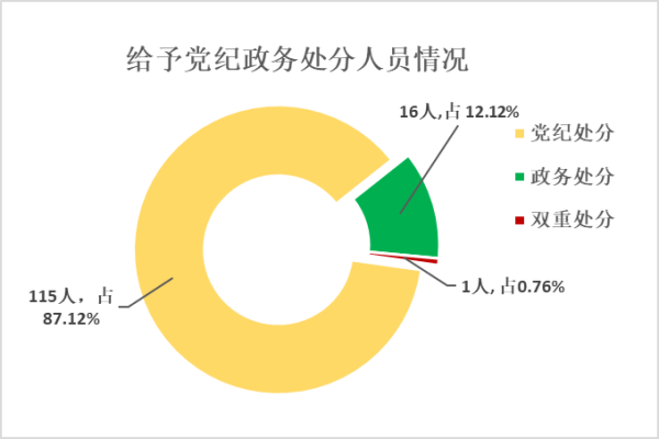 執紀審查圖2.png