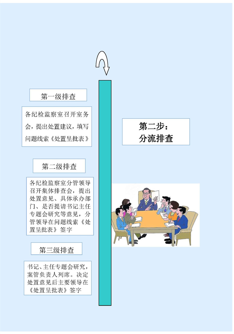 【黨風政風】漾濞：一圖讀懂《問題線索處置流程“五步驟”》-2.jpg