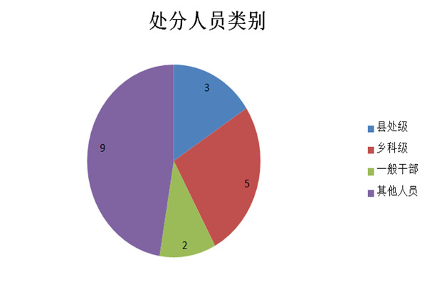 3人員類別.jpg