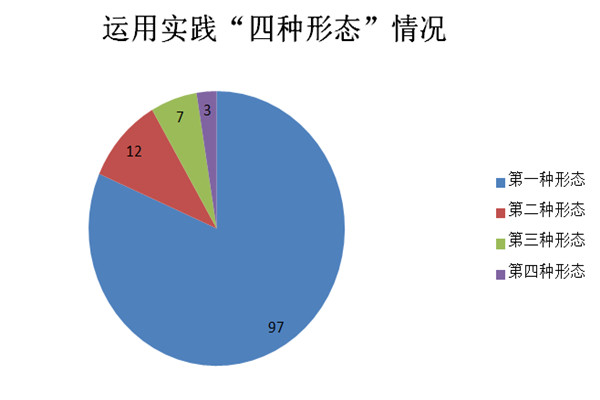 4四種形態(tài).jpg