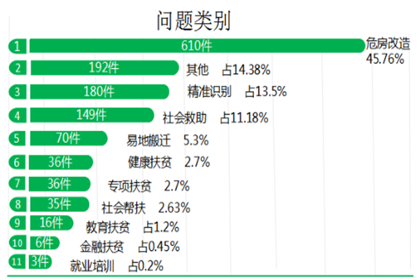 問題類別_副本.png