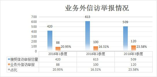 18.1三季度信訪4.jpg