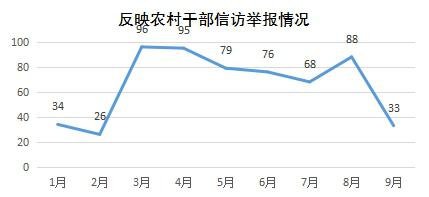 18.1三季度信訪2.jpg