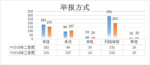 18.1三季度信訪5.jpg