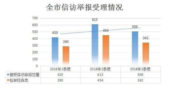 18.1三季度信訪1.jpg