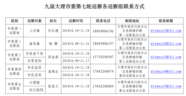 【巡視巡察】大理市：召開九屆市委第七輪巡察工作動員部署會.png