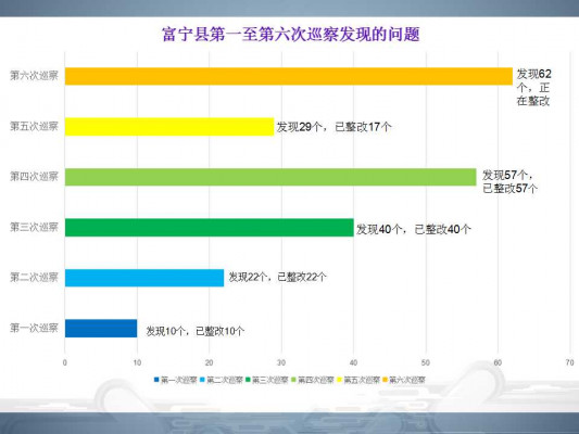 富寧：抓嚴(yán)抓實(shí)巡察整攻“后半篇文章”-1.jpg