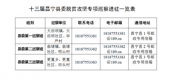 十三屆昌寧縣委脫貧攻堅專項巡察進駐一覽表.png