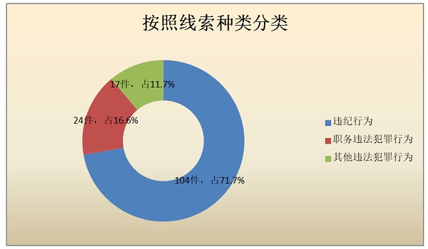 官渡修改圖.jpg