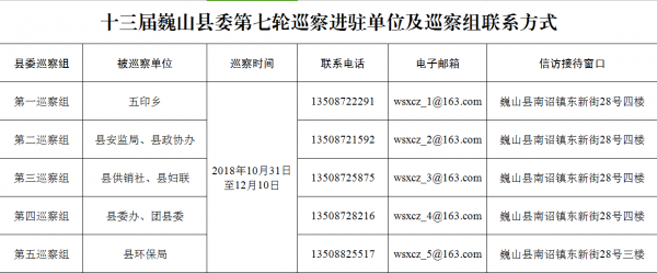 十三屆巍山縣委第七輪巡察進駐單位及巡察組聯系方式.png