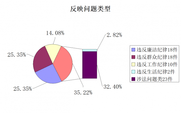 問題類型.png