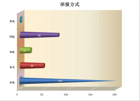 4.舉報方式.jpg