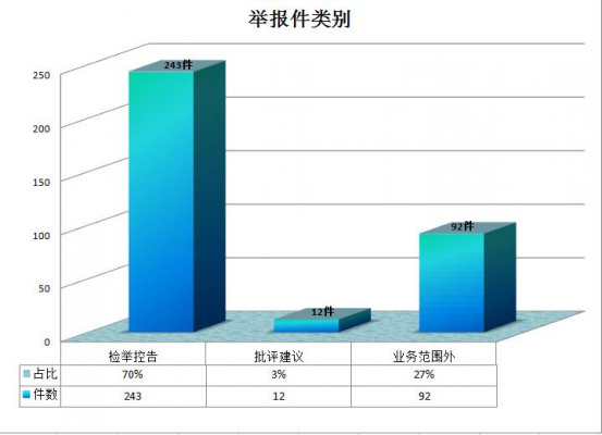 3.舉報件類別.jpg