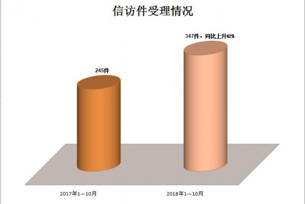 1.信訪舉報受理情況.jpg