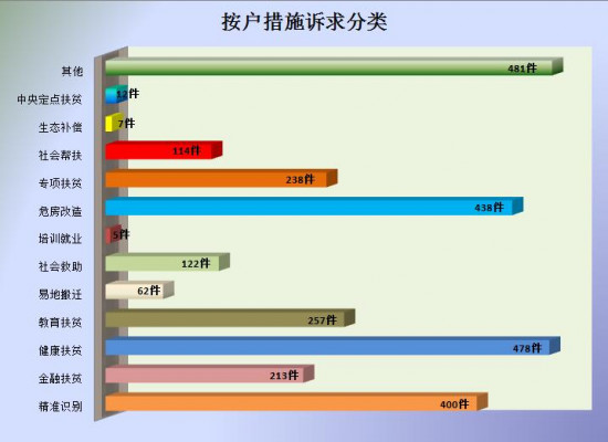 3.按戶措施訴求分類.jpg