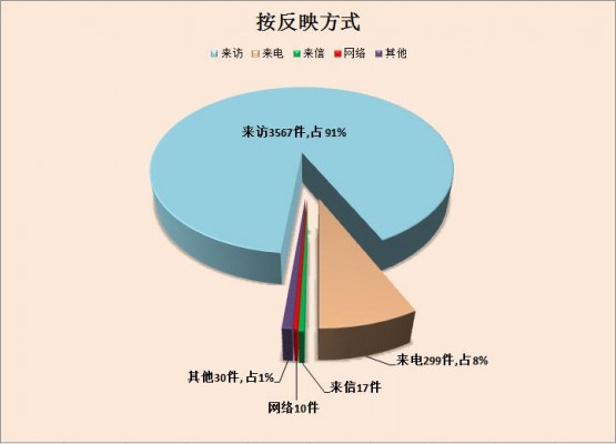 1.按反映方式.jpg