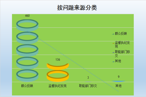 2. 圖2：按問題來源分類.png