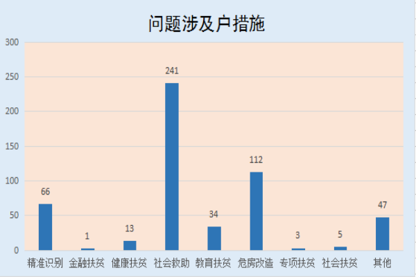 4.圖4：問題涉及戶措施.png