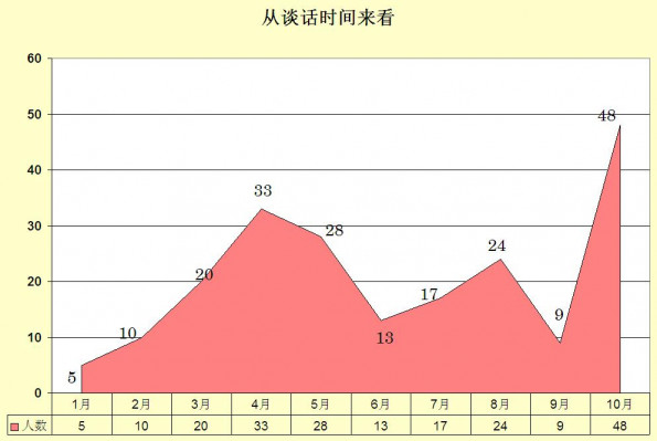 從談話時間來看.jpg