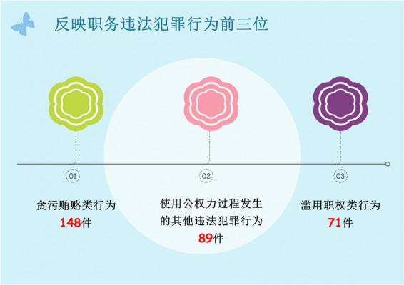 大理：圖解1-10月份全州信訪舉報情況7.jpg