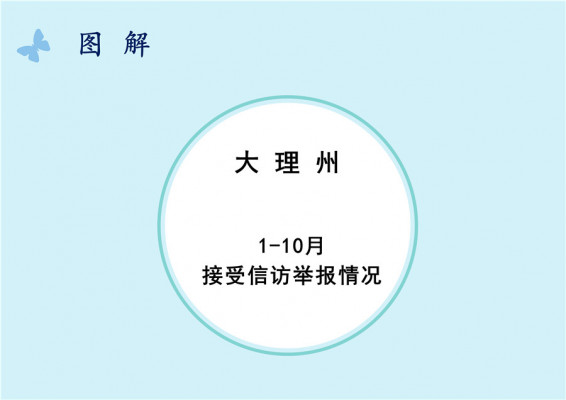 大理：圖解1-10月份全州信訪舉報情況1.jpg