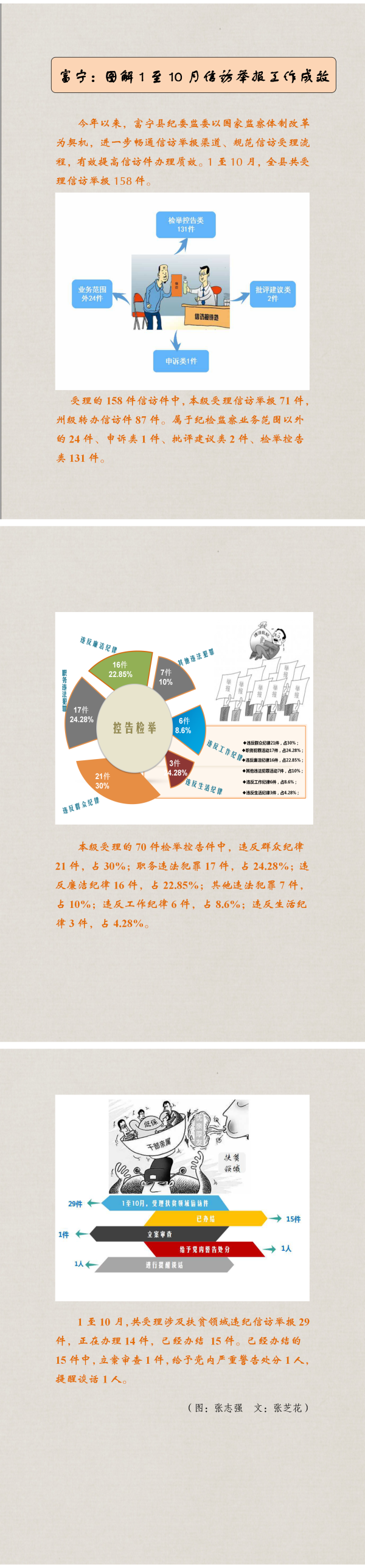 富寧：圖解1至10月信訪舉報工作成效 DOC 文檔_編輯.png