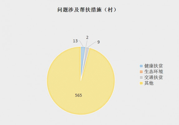 問題涉及幫扶措施（村）.jpg