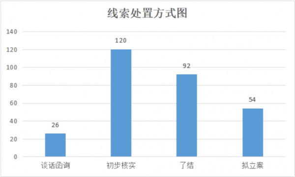 2019年1月8日上報稿件3625.png