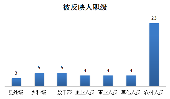 1.圖解1月受理信訪舉報情況3.png