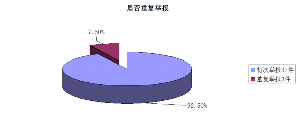 是否重復(fù)舉報(bào).png