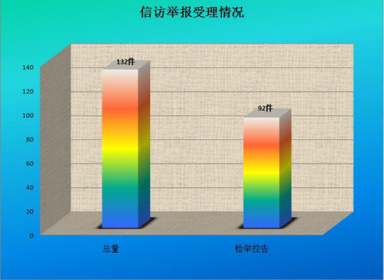 1.信訪舉報受理情況.jpg