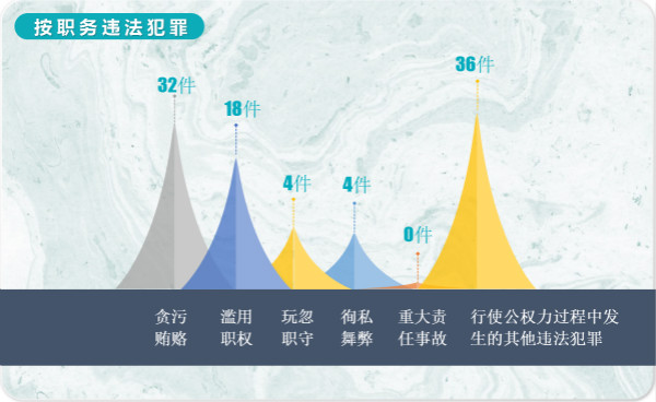 7.按職務違法犯罪.jpg