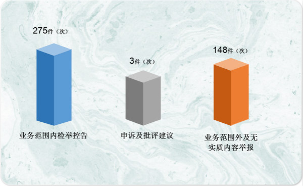 業務范圍內檢舉控告.jpg