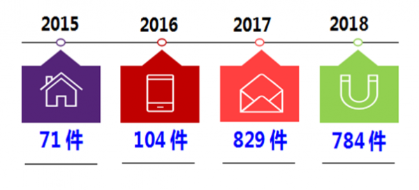 微信截圖_20191130115502.png