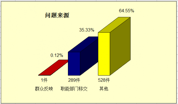 問題來源（雙柏）.png