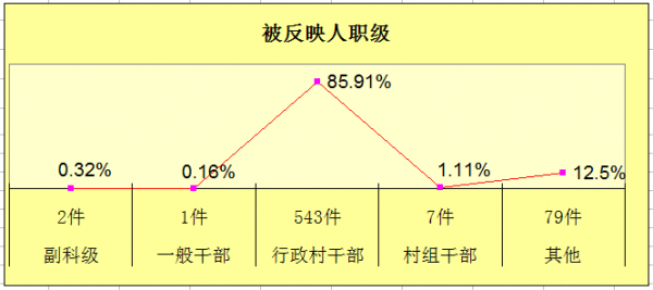 職級（雙柏）.png