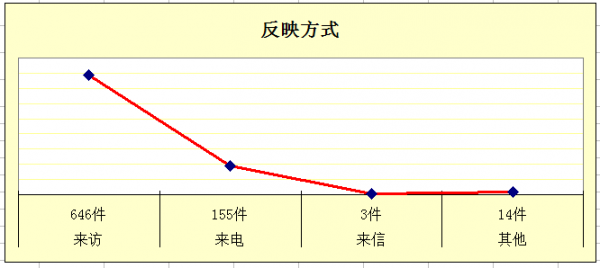 方式（雙柏）.png