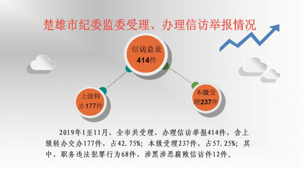 2.受理舉報情況.jpg