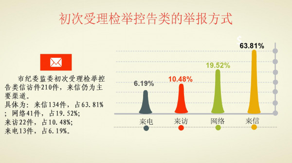 4.初次受理檢舉控告類舉報方式.jpg