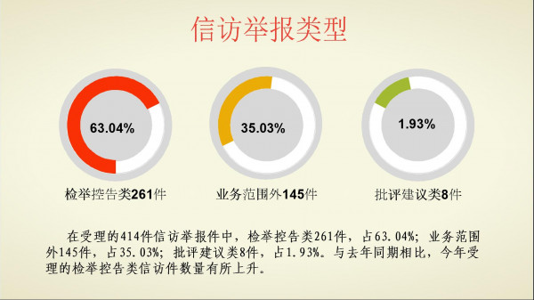 3.信訪舉報類型.jpg