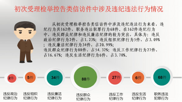 6.違紀違法行為情況.jpg